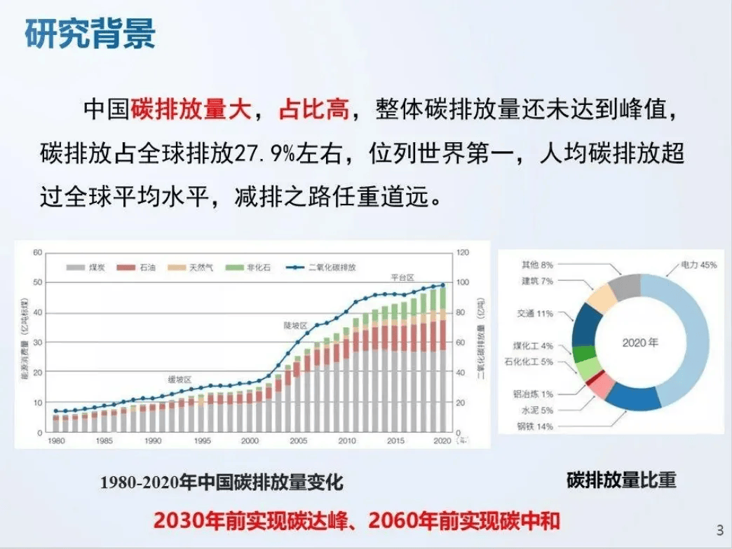电力交易 | 虚拟电厂绿色调度与交易