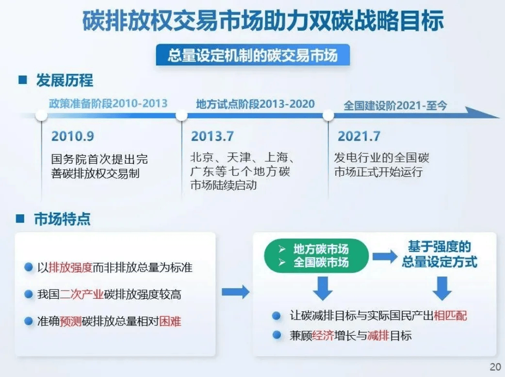 电力交易 | 虚拟电厂绿色调度与交易