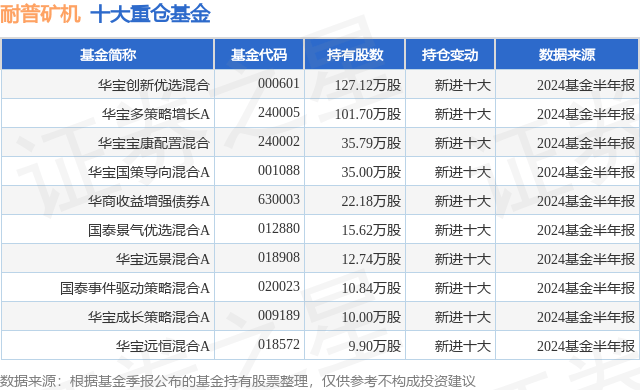 10月14日耐普矿机涨5.69%，华宝创新优选混合基金重仓该股