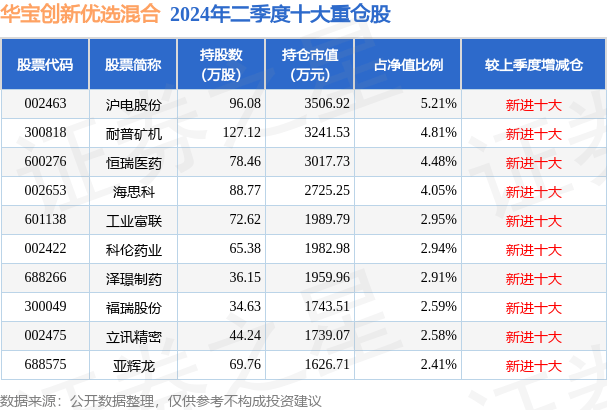 10月14日耐普矿机涨5.69%，华宝创新优选混合基金重仓该股
