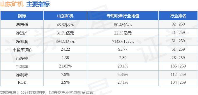 股票行情快报：山东矿机（002526）10月14日主力资金净卖出109.25万元