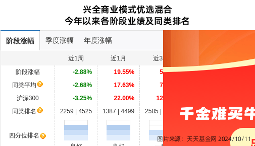 耐普矿机大跌6.03%！兴证全球基金旗下2只基金持有