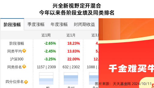 耐普矿机大跌6.03%！兴证全球基金旗下2只基金持有