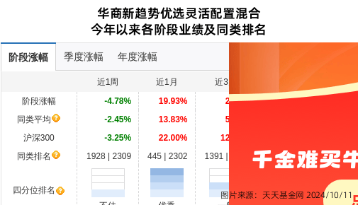耐普矿机大跌6.03%！华商基金旗下2只基金持有
