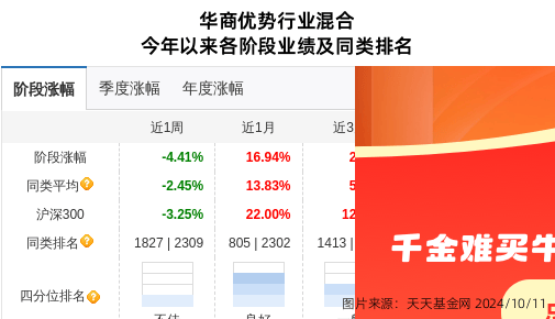 耐普矿机大跌6.03%！华商基金旗下2只基金持有