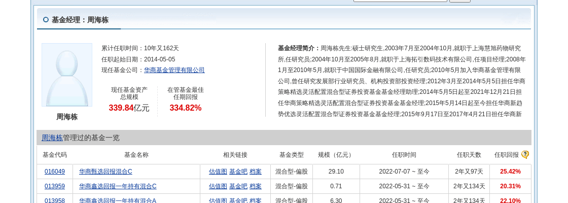 耐普矿机大跌6.03%！华商基金旗下2只基金持有