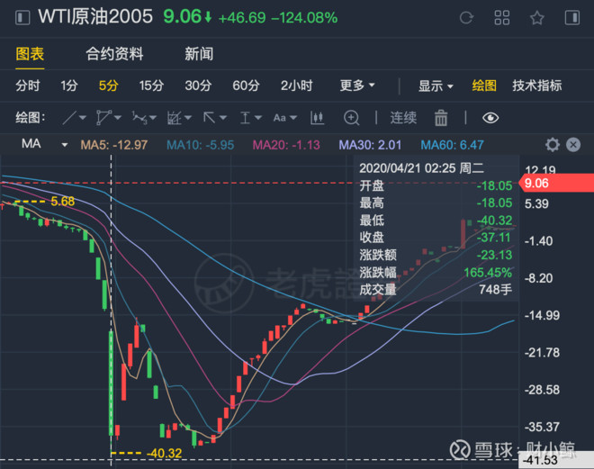 原油宝成交(原油宝为什么会出现负价)