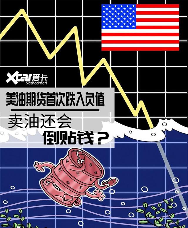 原油负值真相(国际原油跌到负值)