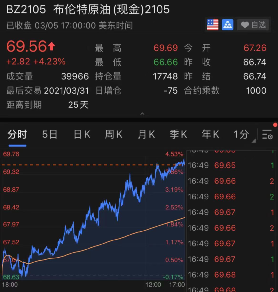 原油股盘(原油股价大跌90%)