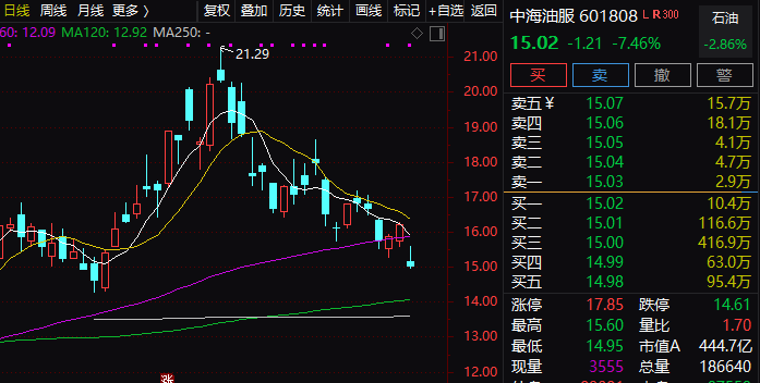 原油股盘(原油股价大跌90%)