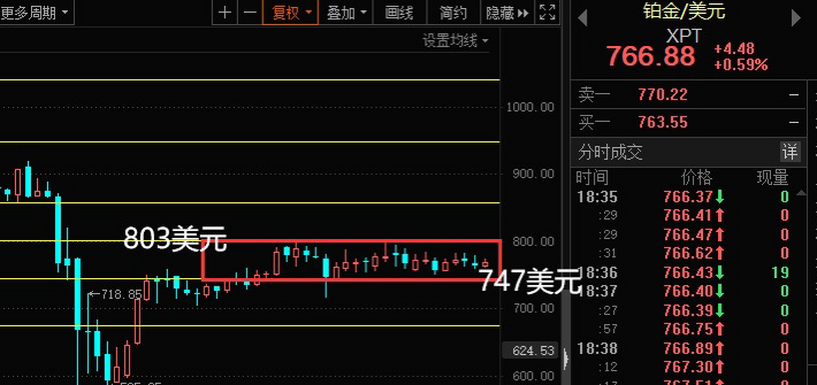 工行原油监控(工商银行原油交易规则)