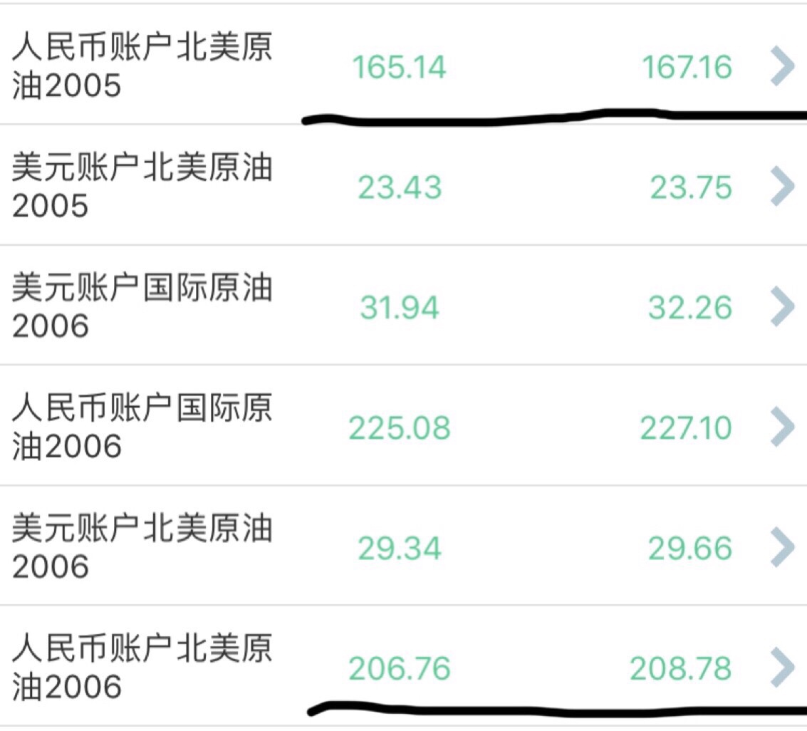 工行原油监控(工商银行原油交易规则)
