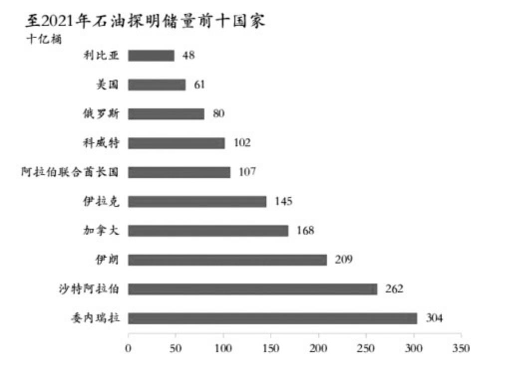 日产原油标准(日产原油最高的油井)