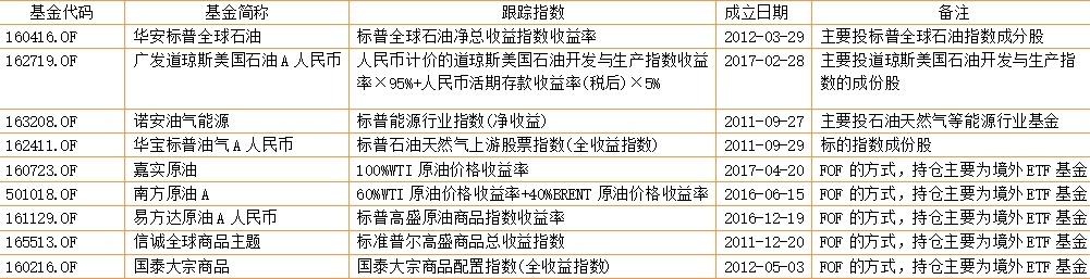 南方原油规则(南方原油什么时候开放购买)