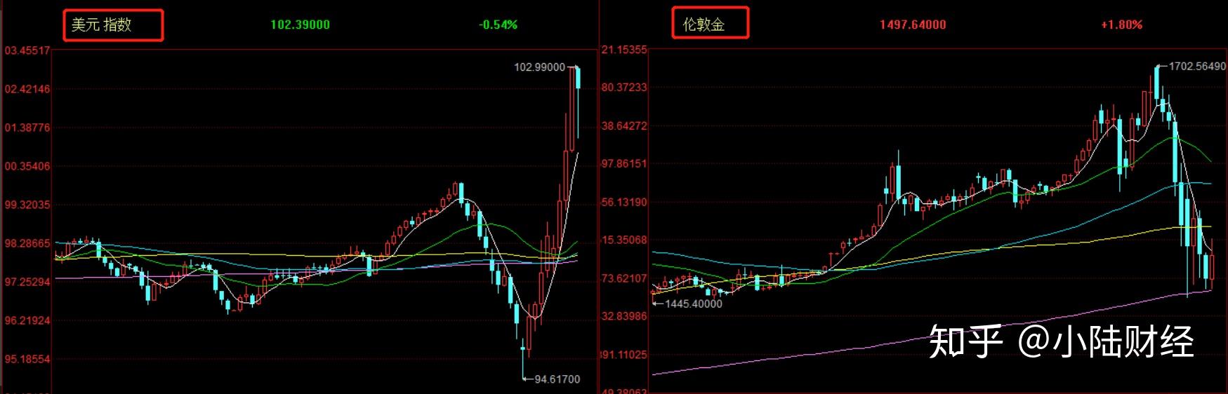 乱世黄金原油(乱世黄金会涨价吗)