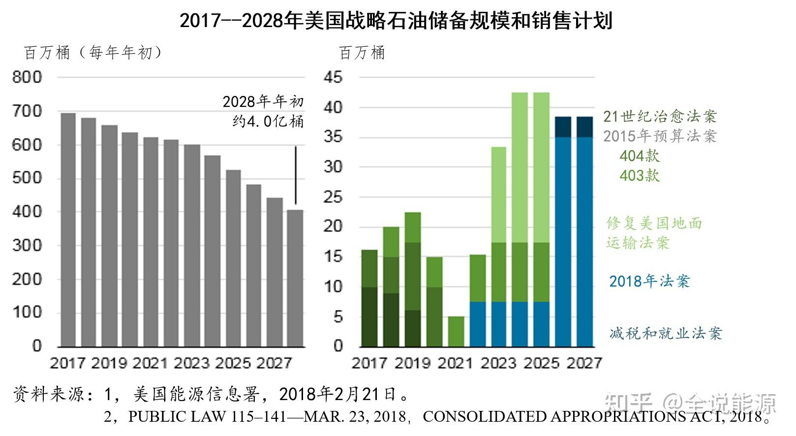 美国原油增长(美国原油价格攀升)
