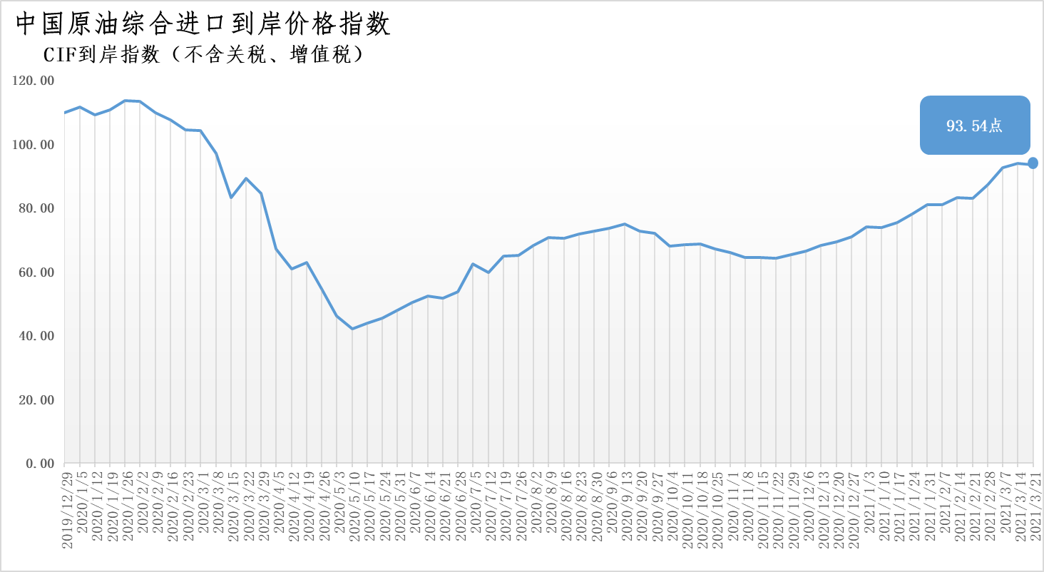 现货原油中国(现货原油和期货的区别)