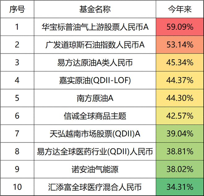 天天基金原油(原油基金哪个好)