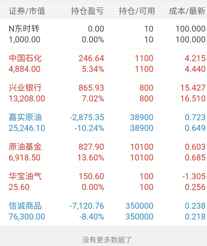 天天基金原油(原油基金哪个好)