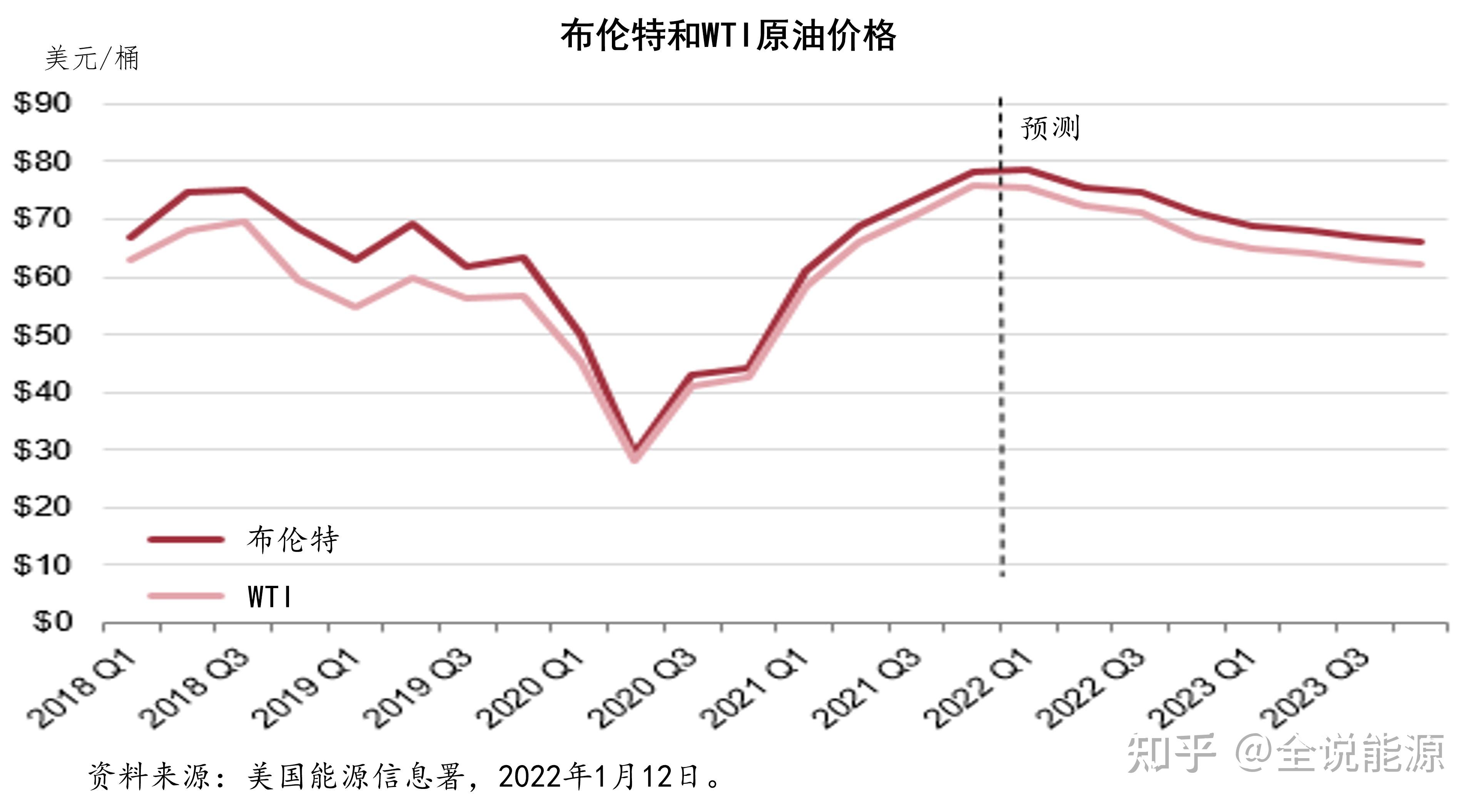 最新美国原油(最新美国原油期货行情)