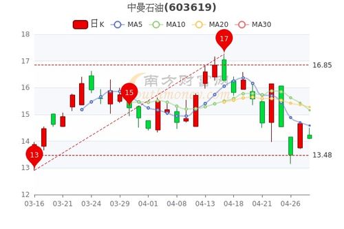 关于原油股票(原油的股票代码是多少)