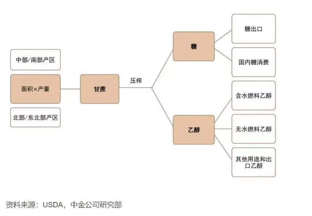 酒精原油糖(酒精糖里面有酒精吗)