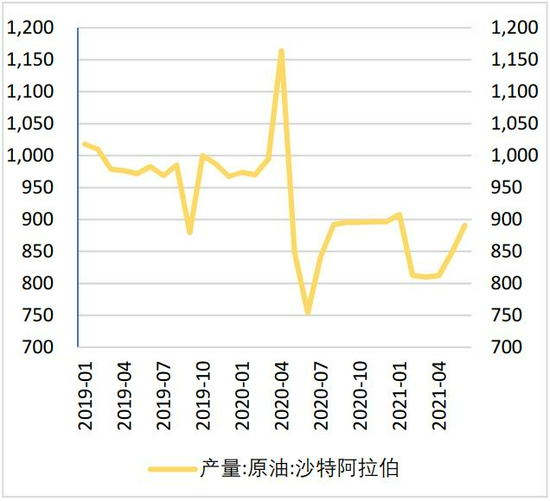 原油合同价(原油结算价格)