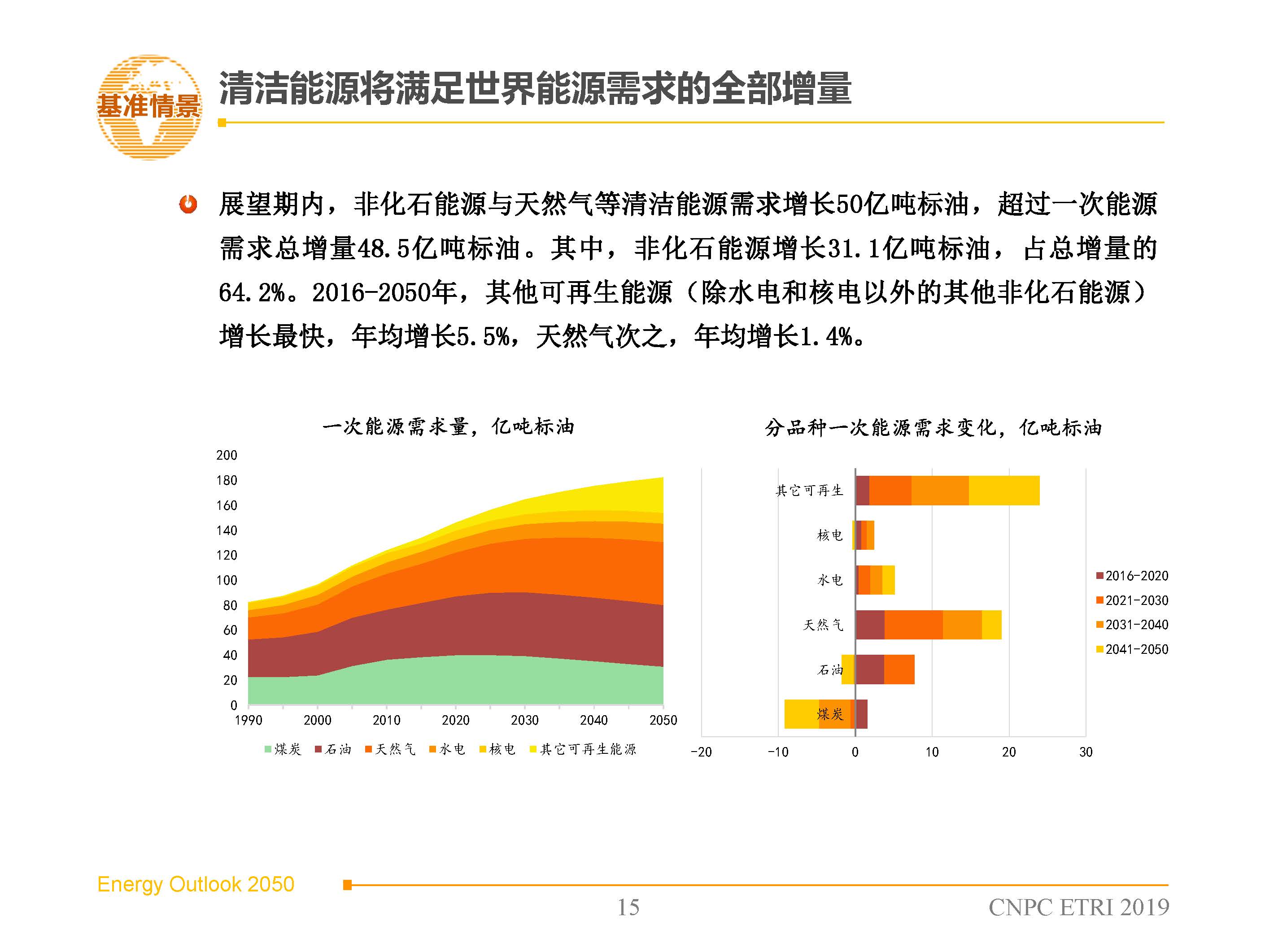 2019国内原油(2019国内原油生产增量占比多少)