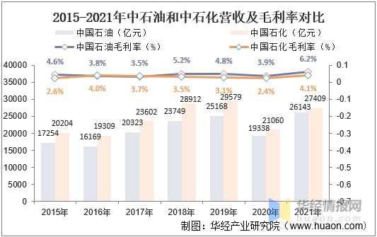 2019国内原油(2019国内原油生产增量占比多少)