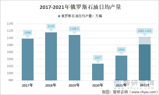 原油贸易增长(原油贸易增长原因)