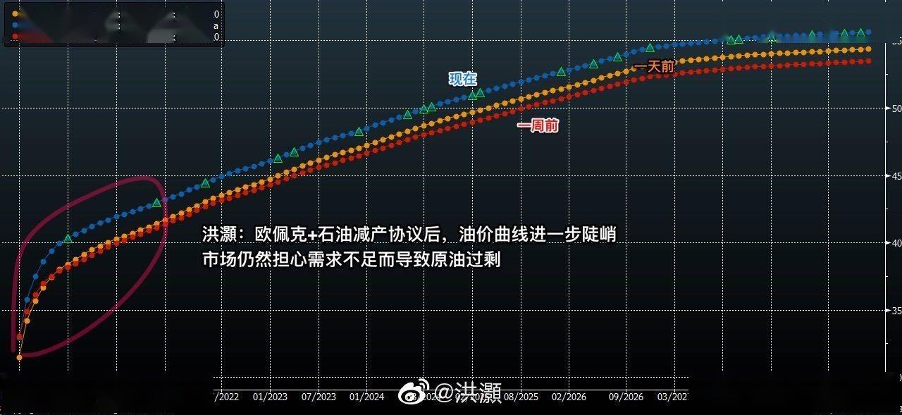 原油减产意思(原油减产对贵金属的影响)