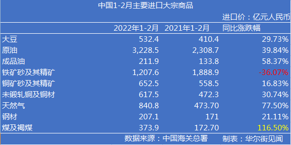 大豆原油成本(大豆原油成本多少)