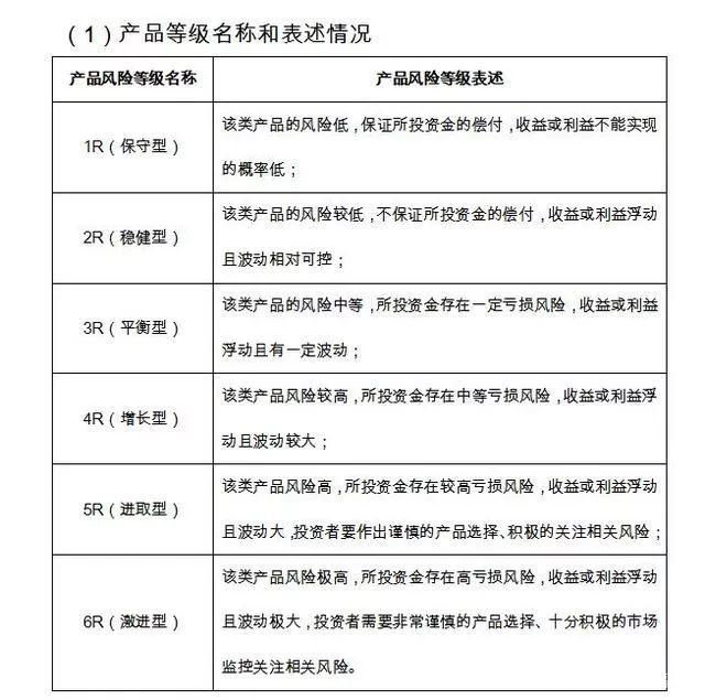 原油修改规则(原油修改规则最新)