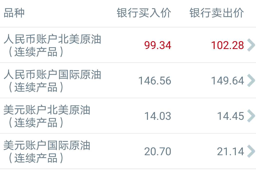 中行原油详解(中行原油宝到底是什么产品)