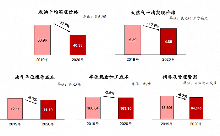 中国原油储蓄(中国原油储存量)