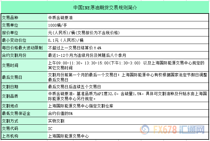 原油修改规则(国内原油调价规则)