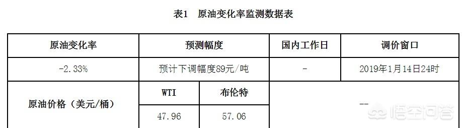 原油规则修改(原油规则修改最新消息)