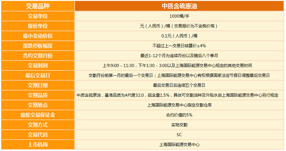 原油长短合约(一手原油期货合约)
