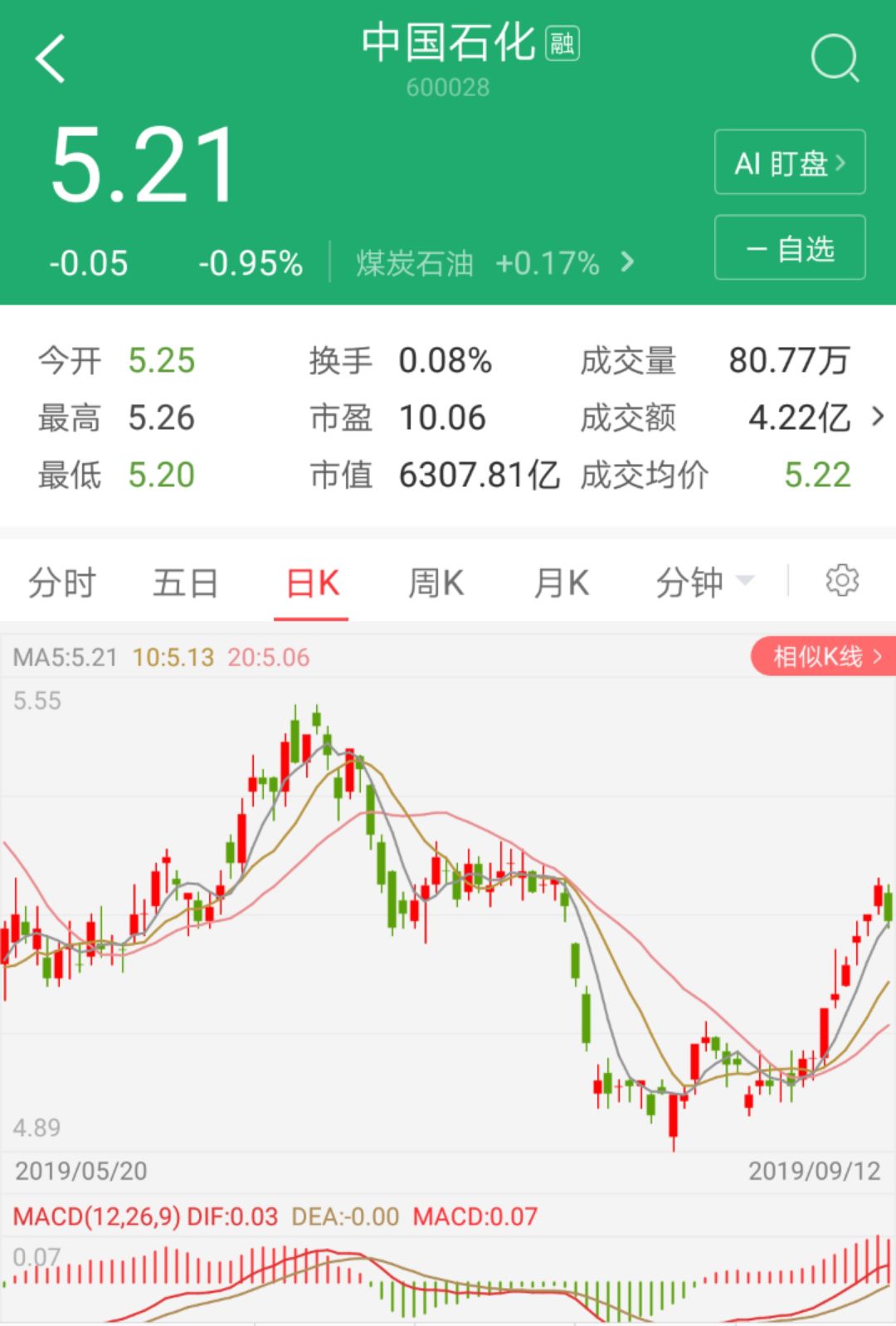 股票买原油(看好原油买什么股票)