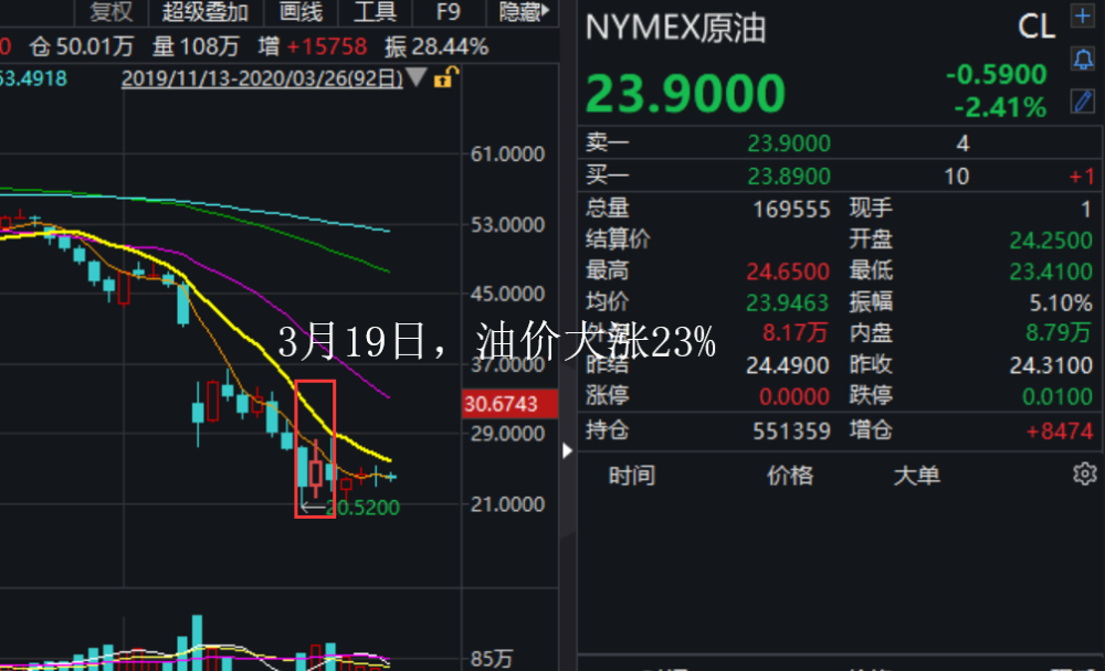 原油基金操作(原油基金操作规程)