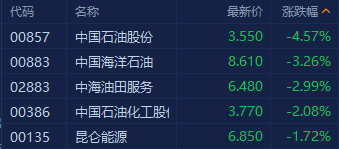 原油跌到40(原油跌到负37能赚多少啊)
