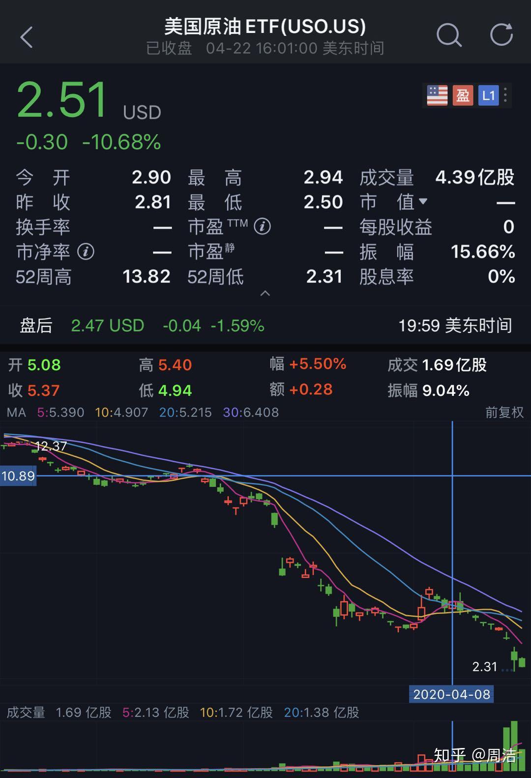 原油etf期货(原油期货指数基金)