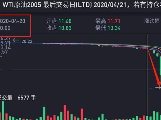 原油宝成交(原油宝时间线)