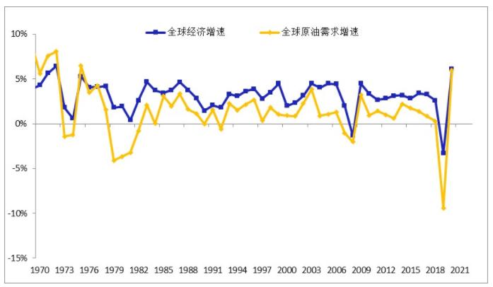 原油需求冲击(原油供给需求分析)