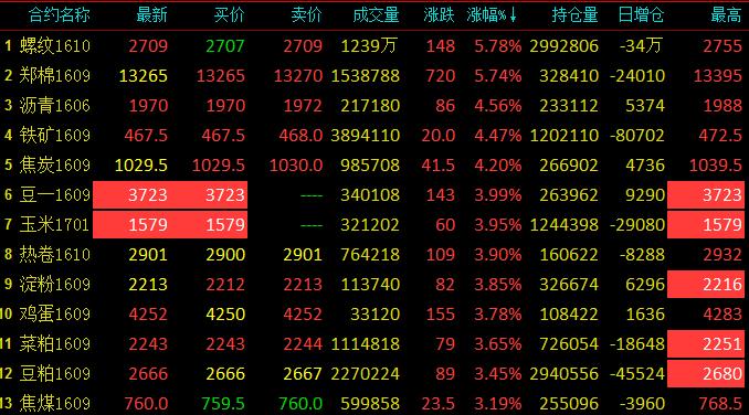 大豆涨原油(大豆油价为什么上涨这么快)