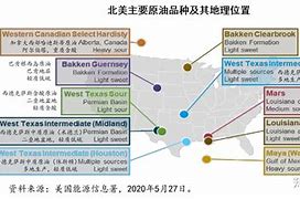 北美原油今日(北美原油走势图)