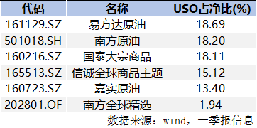 原油基金分类(原油基金交易规则)
