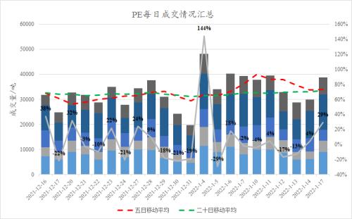 烯烃原油套利(烯烃原油套利分析)