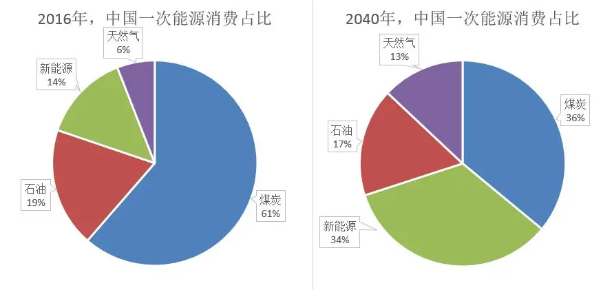 国内原油比较(国内原油产量排名)