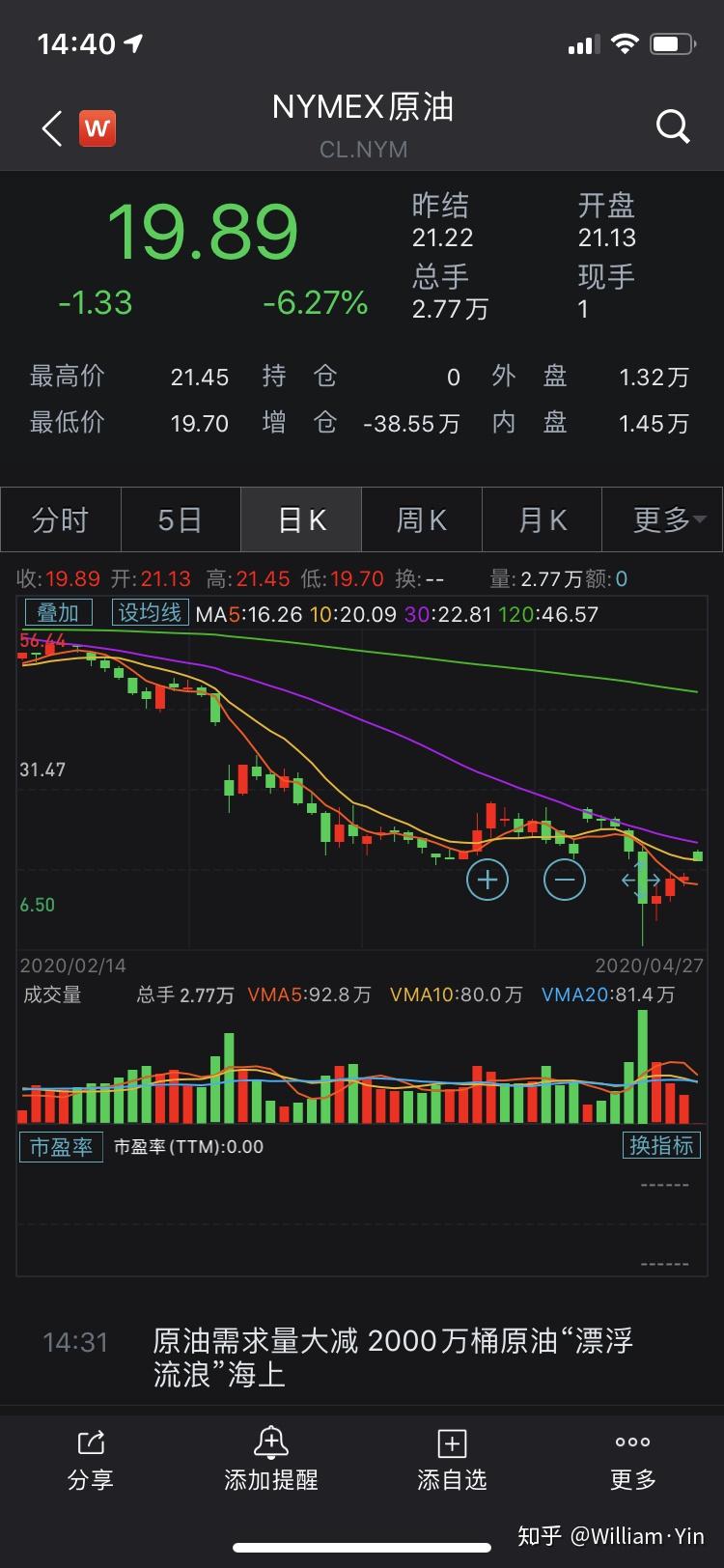 工行原油监控(工行的原油什么时候恢复交易了)